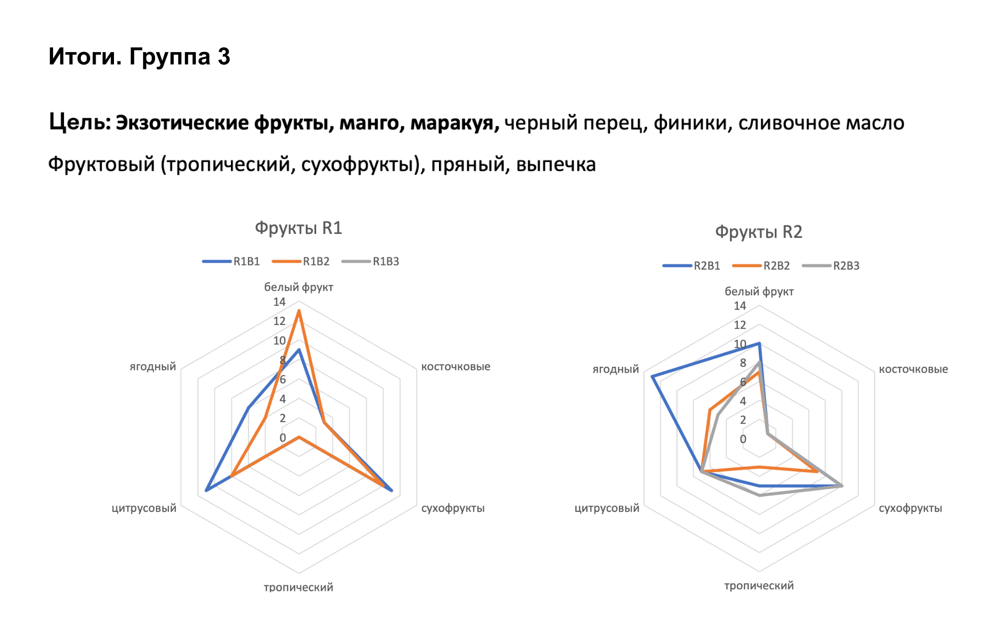 Амазонская робуста